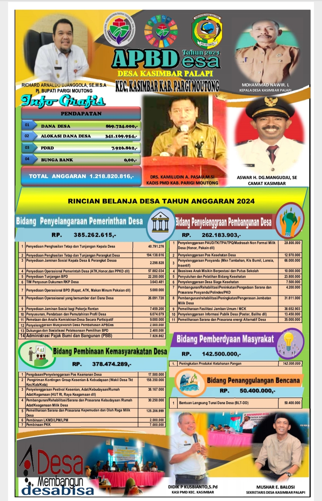 Infografis APBDes - Media Informasi Publik